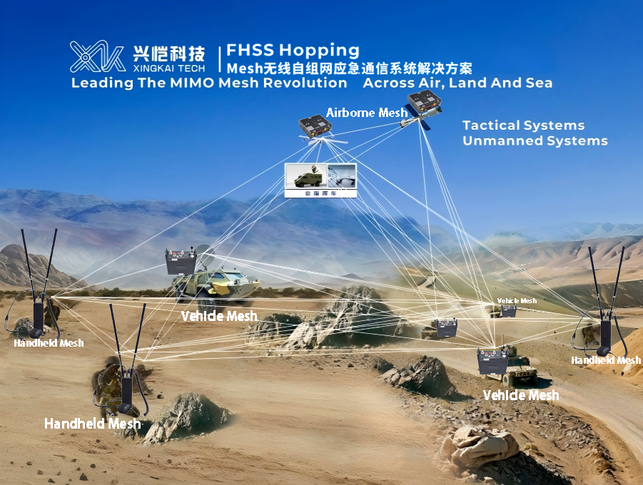 FPV Drone Data Link Mesh Radio Ad Hoc 350Mhz-6Ghz Fhss Hopping Wireless Video Transmission 9 1 拷贝