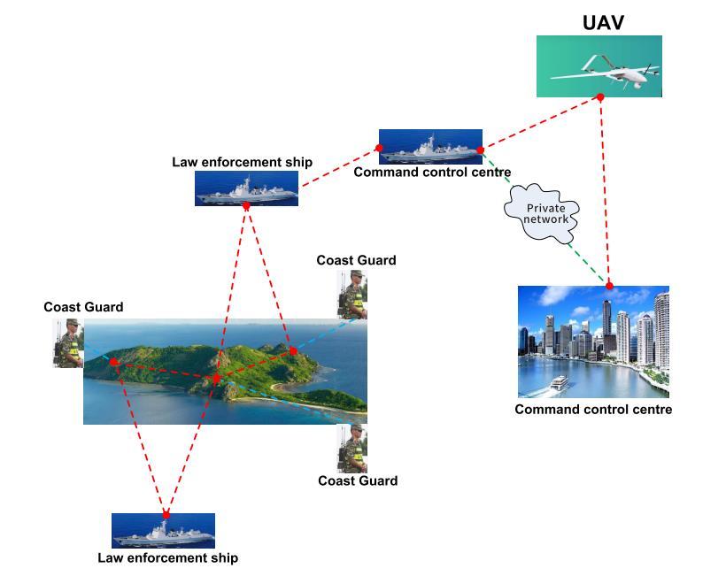 Mimo Mesh Radio Network 11 ip mesh radio solution 1