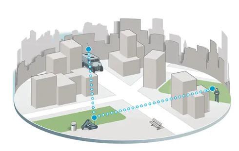COFDM Wireless Video Transmission 11 cofdm solution