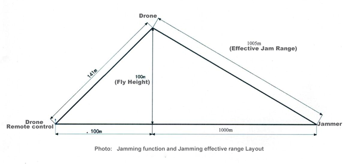 Drone Jammer Gun-Channel 6 Range