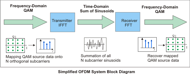 Ofdm Diagram