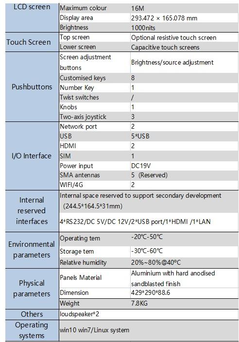 M02 Data