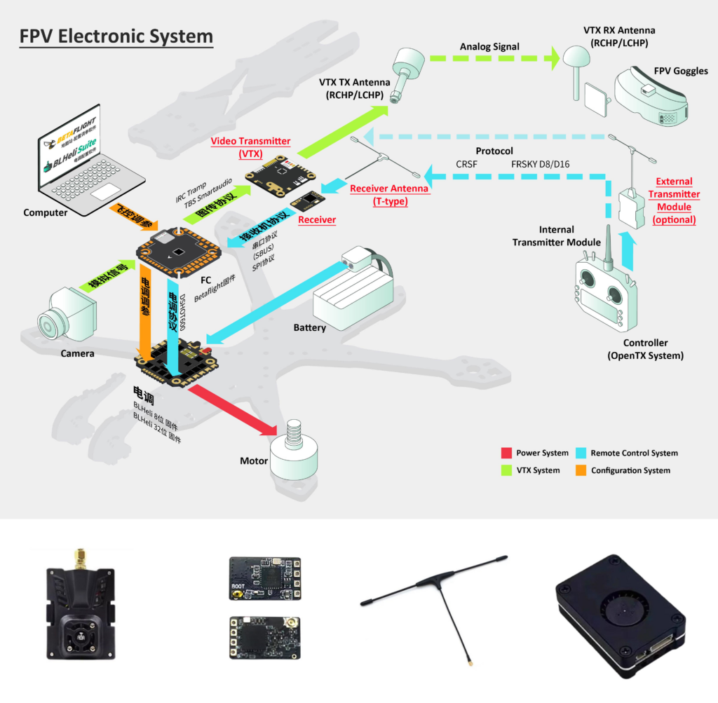 ELRS RX TX 1 微信图片 20241031162516